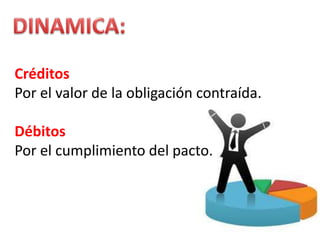 Créditos
Por el valor de la obligación contraída.
Débitos
Por el cumplimiento del pacto.
 
