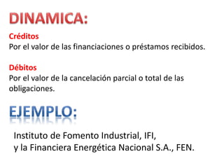 Instituto de Fomento Industrial, IFI,
y la Financiera Energética Nacional S.A., FEN.
Créditos
Por el valor de las financiaciones o préstamos recibidos.
Débitos
Por el valor de la cancelación parcial o total de las
obligaciones.
 