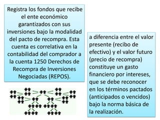 Registra los fondos que recibe
el ente económico
garantizados con sus
inversiones bajo la modalidad
del pacto de recompra. Esta
cuenta es correlativa en la
contabilidad del comprador a
la cuenta 1250 Derechos de
Recompra de Inversiones
Negociadas (REPOS).
a diferencia entre el valor
presente (recibo de
efectivo) y el valor futuro
(precio de recompra)
constituye un gasto
financiero por intereses,
que se debe reconocer
en los términos pactados
(anticipados o vencidos)
bajo la norma básica de
la realización.
 