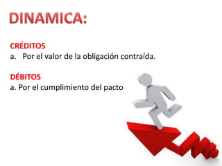 CRÉDITOS
a. Por el valor de la obligación contraída.
DÉBITOS
a. Por el cumplimiento del pacto.
 