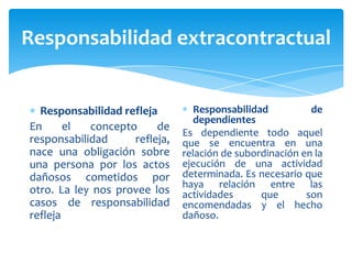 Responsabilidad extracontractual
Responsabilidad refleja
En el concepto de
responsabilidad refleja,
nace una obligación sobre
una persona por los actos
dañosos cometidos por
otro. La ley nos provee los
casos de responsabilidad
refleja
Responsabilidad de
dependientes
Es dependiente todo aquel
que se encuentra en una
relación de subordinación en la
ejecución de una actividad
determinada. Es necesario que
haya relación entre las
actividades que son
encomendadas y el hecho
dañoso.
 