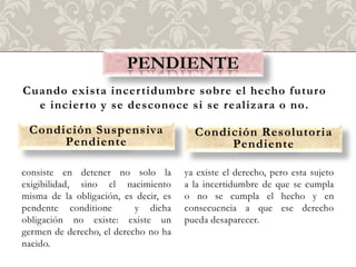 Cuando exista incer tidumbre sobre el hecho futuro
  e incier to y se desconoce si se realizara o no.

 Condición Suspensiva                    Condición Resolutoria
      Pendiente                               Pendiente

consiste en detener no solo la         ya existe el derecho, pero esta sujeto
exigibilidad, sino el nacimiento       a la incertidumbre de que se cumpla
misma de la obligación, es decir, es   o no se cumpla el hecho y en
pendente conditione        y dicha     consecuencia a que ese derecho
obligación no existe: existe un        pueda desaparecer.
germen de derecho, el derecho no ha
nacido.
 