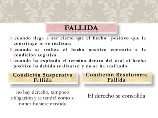 A .cu an do llega a ser cier to qu e el h echo pos i tivo q ue la
  co n s ti tuye n o s e r ea li za ra
B .cuando s e r ea li za el hecho posi tivo contrari o a la
  co n d i ció n nega tiva
C .cu an do h a expi ra do el ter m ino den tr o del cu a l el hecho
  p o s i tivo h a debi do r ea li za r s e y n o s e h a r ea li za d o

 Condición Suspensiva                   Condición Resolutoria
        Fallida                                Fallida

  no hay derecho, tampoco
obligación y se tendrá como si           El derecho se consolida
    nunca hubiese existido
 