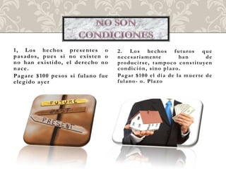 1, Los hechos presentes o                            2. Los hechos futuros que
pasados, pues si no existen o                        necesariamente                      han              de
no han existido, el derecho no                       p r o d u c i r s e , t a m p o c o c o n s t i t u ye n
nace.                                                condición, sino plazo.
Pa g a r e $ 1 0 0 p e s o s s i f u l a n o f u e   Pa g a r $ 1 0 0 e l d í a d e l a m u e r t e d e
e l e g i d o a ye r                                 fulano- o. Plazo
 