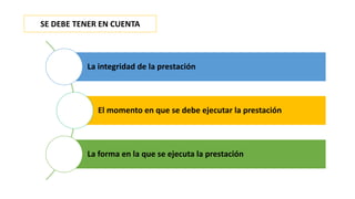 La integridad de la prestación
El momento en que se debe ejecutar la prestación
La forma en la que se ejecuta la prestación
SE DEBE TENER EN CUENTA
 