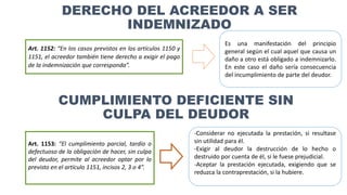 Art. 1152: “En los casos previstos en los artículos 1150 y
1151, el acreedor también tiene derecho a exigir el pago
de la indemnización que corresponda”.
Art. 1153: “El cumplimiento parcial, tardío o
defectuoso de la obligación de hacer, sin culpa
del deudor, permite al acreedor optar por lo
previsto en el artículo 1151, incisos 2, 3 o 4”.
-Considerar no ejecutada la prestación, si resultase
sin utilidad para él.
-Exigir al deudor la destrucción de lo hecho o
destruido por cuenta de él, si le fuese prejudicial.
-Aceptar la prestación ejecutada, exigiendo que se
reduzca la contraprestación, si la hubiere.
Es una manifestación del principio
general según el cual aquel que causa un
daño a otro está obligado a indemnizarlo.
En este caso el daño sería consecuencia
del incumplimiento de parte del deudor.
DERECHO DEL ACREEDOR A SER
INDEMNIZADO
CUMPLIMIENTO DEFICIENTE SIN
CULPA DEL DEUDOR
 