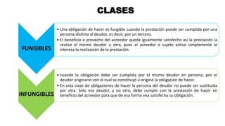 FUNGIBLES
• Una obligación de hacer es fungible cuando la prestación puede ser cumplida por una
persona distinta al deudor, es decir, por un tercero.
• El beneficio o provecho del acreedor queda igualmente satisfecho así la prestación la
realice el mismo deudor u otro, pues el acreedor o sujeto activo simplemente le
interesa la realización de la prestación.
INFUNGIBLES
• cuando la obligación debe ser cumplida por el mismo deudor en persona, por el
deudor originario con el cual se constituyó u originó la obligación de hacer.
• En esta clase de obligaciones de hacer la persona del deudor no puede ser sustituida
por otra. Sólo ese deudor, y no otro, debe cumplir con la prestación de hacer en
beneficio del acreedor para que de esa forma vea satisfecha su obligación.
CLASES
 