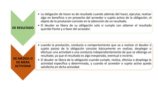 DE RESULTADO
• La obligación de hacer es de resultado cuando además del hacer, ejecutar, realizar
algo en beneficio o en provecho del acreedor o sujeto activo de la obligación, el
objeto de la prestación consiste en la obtención de un resultado.
• El deudor se libera de su obligación solo si cumple con obtener el resultado
querido frente y a favor del acreedor.
DE MEDIOS O
DE MERA
ACTIVIDAD
• cuando la prestación, conducta o comportamiento que va a realizar el deudor o
sujeto pasivo de la obligación consiste básicamente en realizar, desplegar o
efectuar una actividad o una conducta independientemente de que se obtenga un
resultado, ya que el resultado es algo inesperado, eventual e incierto.
• El deudor se libera de la obligación cuando cumple, realiza, efectúa o despliega la
actividad específica y determinada, y cuando el acreedor o sujeto activo queda
satisfecho en dicha actividad.
 