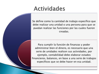 Se define como la cantidad de trabajo específico que
debe realizar una unidad o una persona para que se
puedan realizar las funciones por las cuales fueron
creadas.
Para cumplir la función de finanzas y poder
administrar bien el dinero, es necesario que una
serie de unidades realicen sus actividades, por
ejemplo, contabilidad debe elaborar estados
financieros, balances, en base a una serie de trabajos
específicos que se debe hacer en esa unidad.
 