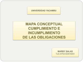 MAPA CONCEPTUAL
CUMPLIMIENTO E
INCUMPLIMIENTO
DE LAS OBLIGACIONES
MARBY SALAS
TJC-0753 ED01D0V
UNIVERSIDAD YACAMBU
 
