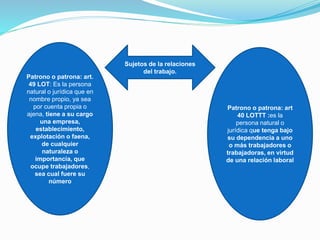 Sujetos de la relaciones
del trabajo.
Patrono o patrona: art.
49 LOT: Es la persona
natural o jurídica que en
nombre propio, ya sea
por cuenta propia o
ajena, tiene a su cargo
una empresa,
establecimiento,
explotación o faena,
de cualquier
naturaleza o
importancia, que
ocupe trabajadores,
sea cual fuere su
número
Patrono o patrona: art
40 LOTTT :es la
persona natural o
jurídica que tenga bajo
su dependencia a uno
o más trabajadores o
trabajadoras, en virtud
de una relación laboral
 