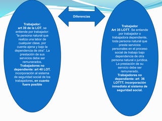 Trabajador:
art 39 de la LOT, se
entiende por trabajador:
“la persona natural que
realiza una labor de
cualquier clase, por
cuenta ajena y bajo la
dependencia de otra”. La
prestación de sus
servicios debe ser
remunerados.
Trabajadores no
dependiente: art 40 LOT.
incorporación al sistema
de seguridad social de los
trabajadores, en cuanto
fuere posible
Trabajador
Art 35 LOTT. Se entiende
por trabajador o
trabajadora dependiente,
toda persona natural que
preste servicios
personales en el proceso
social de trabajo bajo
dependencia de otra
persona natural o jurídica.
La prestación de su
servicio debe ser
remunerado.
Trabajadores no
dependiente: art 36
LOTTT. incorporación
inmediata al sistema de
seguridad social.
Diferencias
 