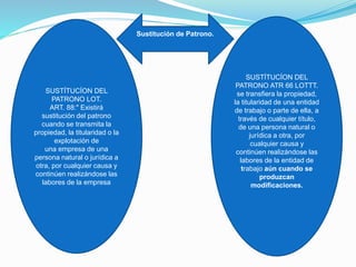 SUSTÍTUCÍON DEL
PATRONO LOT.
ART. 88:" Existirá
sustitución del patrono
cuando se transmita la
propiedad, la titularidad o la
explotación de
una empresa de una
persona natural o jurídica a
otra, por cualquier causa y
continúen realizándose las
labores de la empresa
SUSTÍTUCÍON DEL
PATRONO ATR 66 LOTTT.
se transfiera la propiedad,
la titularidad de una entidad
de trabajo o parte de ella, a
través de cualquier título,
de una persona natural o
jurídica a otra, por
cualquier causa y
continúen realizándose las
labores de la entidad de
trabajo aún cuando se
produzcan
modificaciones.
Sustitución de Patrono.
 