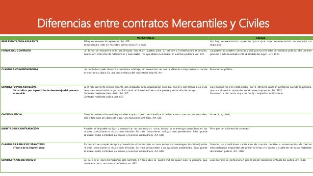 Obligaciones Mercantiles