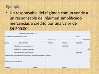 Ejemplo:
• Un responsable del régimen común vende a
un responsable del régimen simplificado
mercancías a crédito por una valor de
$4.200.00
Comercializador General S.A
COMPROBANTE DE CONTABILIDAD Fecha
numero : 22 6/30/2011
Codigo DESCRIPCION PARCIAL DEBITOS CREDITOS
130505Juan charrasquiado R. 4.872.000
240801IVA por pagar generado 672
412034Ingresos operacioneles 4.200.000
Para registrar ventas a juan charrasquiado, regimen simplificado a numero
de documento equivalente 14
Elaboro: Reviso: Aprobo:
 