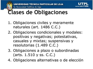 Clases de Obligaciones
1. Obligaciones civiles y meramente
naturales (art. 1486 C.C.)
2. Obligaciones condicionales y modales:
positivas y negativas; potestativas,
casuales y mixtas; suspensivas y
resolutorias (1.489 C.C.)
3. Obligaciones a plazo o subordinadas
(arts. 1.510 y ss. C.C.)
4. Obligaciones alternativas o de elección
14

 