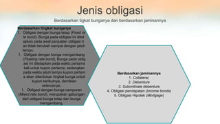 Jenis obligasi
Berdasarkan tigkat bunganya dan berdasarkan jaminannya
Berdasarkan tingkat bunganya
1. Obligasi dengan bunga tetap (Fixed ra
te bond), Bunga pada obligasi ini ditet
apkan pada awal penjualan obligasi d
an tidak berubah sampai dengan jatuh
tempo.
1. Obligasi dengan bunga mengambang
(Floating rate bond), Bunga pada oblig
asi ini ditetapkan pada waktu pertama
kali untuk kupon pertama, sedangkan
pada waktu jatuh tempo kupon pertam
a akan ditentukan tingkat bunga untuk
kupon berikutnya, demikian
seterusnya.
1. Obligasi dengan bunga campuran
(Mixed rate bond), merupakan gabungan
dari obligasi bunga tetap dan bunga
mengambang.
Berdasarkan jaminannya
1. Collateral,
2. Debenture
3. Subordinate debenture
4. Obligasi pendapatan (Income bonds)
5. Obligasi Hipotek (Mortgage)
 