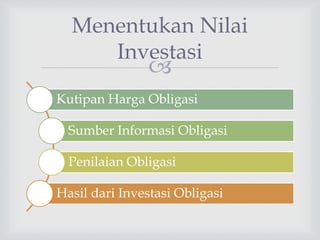 
Menentukan Nilai
Investasi
Kutipan Harga Obligasi
Sumber Informasi Obligasi
Penilaian Obligasi
Hasil dari Investasi Obligasi
 