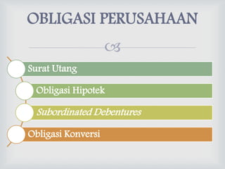 
OBLIGASI PERUSAHAAN
Surat Utang
Obligasi Hipotek
Subordinated Debentures
Obligasi Konversi
 