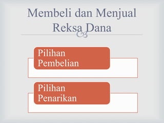 
Membeli dan Menjual
Reksa Dana
Pilihan
Pembelian
Pilihan
Penarikan
 