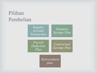 Pilihan
Pembelian
Regular
Account
Transaction
Voluntary
Savings Plan
Payroll
Deduction
Plan
Contractual
Savings Plan
Reinvestment
plan.
 