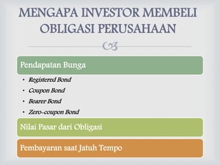 
Pendapatan Bunga
• Registered Bond
• Coupon Bond
• Bearer Bond
• Zero-coupon Bond
Nilai Pasar dari Obligasi
Pembayaran saat Jatuh Tempo
MENGAPA INVESTOR MEMBELI
OBLIGASI PERUSAHAAN
 