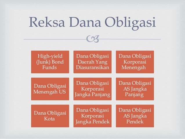 Obligasi dan reksadana