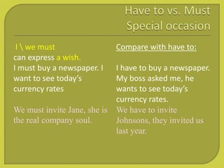 I  we must
can express a wish.
I must buy a newspaper. I
want to see today’s
currency rates
We must invite Jane, she is
the real company soul.
Compare with have to:
I have to buy a newspaper.
My boss asked me, he
wants to see today’s
currency rates.
We have to invite
Johnsons, they invited us
last year.
 