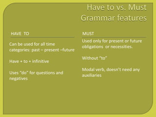 HAVE TO MUST
Can be used for all time
categories: past – present –future
Have + to + infinitive
Uses “do” for questions and
negatives
Used only for present or future
obligations or necessities.
Without “to”
Modal verb, doesn’t need any
auxiliaries
 