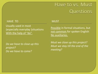 HAVE TO MUST
Usually used in most
(especially everyday )situations
With the help of “do”.
Do we have to close up this
project?
Do we have to come?
Possible in formal situations, but
not common for spoken English
No auxiliaries.
Must we close up this project?
Must we stay till the end of the
meeting?
 