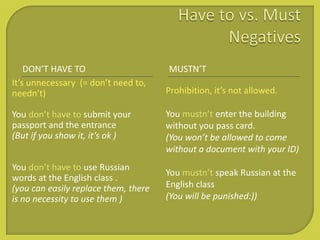 DON’T HAVE TO MUSTN’T
It’s unnecessary (= don’t need to,
needn’t)
You don’t have to submit your
passport and the entrance
(But if you show it, it’s ok )
You don’t have to use Russian
words at the English class .
(you can easily replace them, there
is no necessity to use them )
Prohibition, it’s not allowed.
You mustn’t enter the building
without you pass card.
(You won’t be allowed to come
without a document with your ID)
You mustn’t speak Russian at the
English class
(You will be punished:))
 