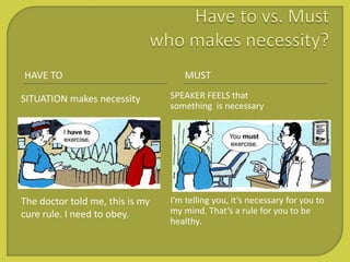 HAVE TO MUST
SITUATION makes necessity
The doctor told me, this is my
cure rule. I need to obey.
SPEAKER FEELS that
something is necessary
I’m telling you, it’s necessary for you to
my mind. That’s a rule for you to be
healthy.
 