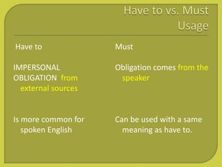 Have to
IMPERSONAL
OBLIGATION from
external sources
Is more common for
spoken English
Must
Obligation comes from the
speaker
Can be used with a same
meaning as have to.
 