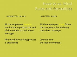 UNWRITTEN RULES WRITTEN RULES
All the employees have to
hand in the reports at the end
of the months to their direct
manager.
(the way how working process
is organised)
All the employees must follow
the company rules and obey
their direct manager
(extract from
the labour contract )
 