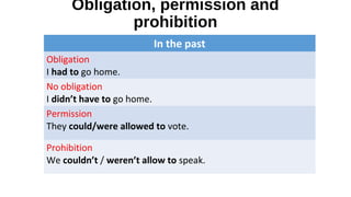 Obligation, permission and
prohibition
In the past
Obligation
I had to go home.
No obligation
I didn’t have to go home.
Permission
They could/were allowed to vote.
Prohibition
We couldn’t / weren’t allow to speak.
 