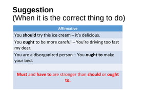Suggestion
(When it is the correct thing to do)
Affirmative
You should try this ice cream – it’s delicious.
You ought to be more careful – You’re driving too fast
my dear.
You are a disorganized person – You ought to make
your bed.
Must and have to are stronger than should or ought
to.
 