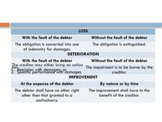 LOSS
With the fault of the debtor Without the fault of the debtor
The obligation is converted into one
of indemnity for damages.
The obligation is extinguished.
DETERIORATION
With the fault of the debtor Without the fault of the debtor
The creditor may either bring an action
for:
1. Rescission with damages; or
2. Specific performance with damages.
The impairment is to be borne by the
creditor.
IMPROVEMENT
At the expense of the debtor By nature or by time
The debtor shall have no other right
other than that granted to a
usufructuary.
The improvement shall inure to the
benefit of the creditor.
 