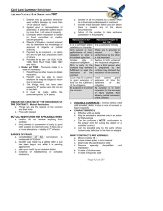 QuickTime™ and a
TIFF (Uncompressed) decompressor
are needed to see this picture.
Civil Law Summer Reviewer
ATENEO CENTRAL BAR OPERATIONS 2007
Page 125 of 297
1. Entered into by guardian whenever
ward suffers damage by more than
1/4 of value of object
2. Agreed upon in representation of
absentees, if absentee suffers lesion
by more than ¼ of value of property
3. Contracts where rescission is based
on fraud committed on creditor
(accion pauliana)
4. Objects of litigation; contract entered
into by defendant w/o knowledge or
approval of litigants or judicial
authority
5. Payment by an insolvent – on debts
w/c are not yet due; prejudices claim
of others
6. Provided for by law - art 1526, 1534,
1538, 1539, 1542, 1556, 1560, 1567
and 1659
ii. Under art 1382 - Payments made in a
state of insolvency
1. Plaintiff has no other means to obtain
reparation.
2. Plaintiff must be able to return
whatever he may be obliged to return
due to rescission
3. The things must not have been
passed to 3rd
parties who did not act
in bad faith
4. It must be made within the
prescribed period (of 4 years)
OBLIGATION CREATED BY THE RESCISSION OF
THE CONTRACT: Mutual Restitution
a. Things w/c are the objects of the contract
and their fruits
b. Price with interest
MUTUAL RESTITUTION NOT APPLICABLE WHEN
a. creditor did not receive anything from
contract
b. thing already in possession of party in good
faith; subject to indemnity only; if there are 2
or more alienations – liability of 1
st
infractor
BADGES OF FRAUD
a. consideration of the conveyance is
inadequate or fictitious
b. transfer was made by a debtor after a suit
has been begun and while it is pending
against him
c. sale upon credit by an insolvent debtor
d. evidence of indebtedness or complete
insolvency
e. transfer of all his property by a debtor when
he is financially embarrassed or insolvent
f. transfer made between father and son where
there is present any of the above
circumstances
g. failure of the vendee to take exclusive
possession of the property
Rescission in Art
1191
Rescission Proper in
Art 1381
It is a principal action
retaliatory in character
it is a subsidiary remedy
Only ground is non-
performance of one’s
obligation or what is
incumbent upon him
There are 5 grounds to
rescind. Non-
performance by the other
is not important
Applies only to
reciprocal obligation
Applies to both unilateral
and reciprocal obligations
Only a party to the
contract may demand
fulfillment or seek the
rescission of the
contract
Even a third person who
is prejudiced by the
contract may demand the
rescission of the contract.
Court may fix a period
or grant extension of
time for the fulfillment
of the obligation
Court cannot grant
extension of time for
fulfillment of the
obligation
Its purpose is to cancel
the contract
Its purpose is to seek
reparation for the damage
or injury caused, thus
allowing partial rescission
of the contract
2. VOIDABLE CONTRACTS – intrinsic defect; valid
until annulled; defect is due to vice of consent or
legal incapacity
• CHARACTERISTICS:
a. Effective until set aside
b. May be assailed or attacked only in an action
for that purpose
c. Can be confirmed ( NOTE: confirmation is
the proper term for curing the defect of a
voidable contract)
d. Can be assailed only by the party whose
consent was defective or his heirs or assigns
WHAT CONTRACTS ARE VOIDABLE:
a. Minors ( below 18 )
b. Insane unless acted in lucid interval
c. Deaf mute who can’t read or write
d. Persons specially disqualified: civil
interdiction
e. In state of drunkenness
f. In state of hypnotic spell
 