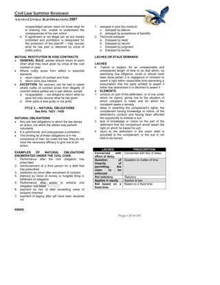 QuickTime™ and a
TIFF (Uncompressed) decompressor
are needed to see this picture.
Civil Law Summer Reviewer
ATENEO CENTRAL BAR OPERATIONS 2007
Page 129 of 297
1. estoppel in pais (by conduct)incapacitated person does not know what he
is entering into; unable to understand the
consequences of his own action
c. estoppel by silence
d. estoppel by acceptance of benefits
2. Technical estoppel
a. Estoppel by deed
b. Estoppel by record
b. If agreement is not illegal per se but merely
prohibited and prohibition is designated for
the protection of the plaintiff – may recover
what he has paid or delivered by virtue of
public policy
c. Estoppel by judgment
d. Estoppel by laches
LACHES OR STALE DEMANDSMUTUAL RESTITUTION IN VOID CONTRACTS
• GENERAL RULE: parties should return to each
other what they have given by virtue of the void
contract in case
LACHES
• Failure or neglect, for an unreasonable and
unexplained length of time to do that which, by
exercising due diligence, could or should have
been done earlier; it is negligence or omission to
assert a right within reasonable time warranting a
presumption that the party entitled to assert it
either has abandoned it or declined to assert it
• ELEMENTS
• Where nullity arose from defect in essential
elements
a. return object of contract and fruits
b. return price plus interest
• EXCEPTION: No recovery can be had in cases
where nullity of contract arose from illegality of
contract where parties are in pari delicto; except:
a. incapacitated – not obliged to return what he
gave but may recover what he has given
1. conduct on part of the defendant, or of one under
whom he claims, giving rise to the situation of
which complaint is made and for which the
complaint seeks a remedy
b. other party is less guilty or not guilty
2. delay in asserting the complainant’s rights, the
complainant having knowledge or notice, of the
defendant’s conduct and having been afforded
the opportunity to institute a suit
3. lack of knowledge or notice on the part of the
defendant that the complainant would assert the
right on which he bases his suit
TITLE 3. – NATURAL OBLIGATIONS
See Arts. 1423 - 1430
NATURAL OBLIGATIONS
• they are real obligations to which the law denies
an action, but which the debtor may perform
voluntarily.
4. injury to the defendant in the event relief is
accorded to the complainant, or the suit in not
held to be barred.
• It is patrimonial, and presupposes a prestation.
• The binding tie of these obligations is in the
conscience of man, for under the law, they do not
have the necessary efficacy to give rise to an
action.
LACHES PRESCRIPTION
Concerned with
effect of delay
Concerned with fact of delay
Question of
inequity of
permitting the
claim to be
enforced
Question or matter of time
Not statutory Statutory
EXAMPLES OF NATURAL OBLIGATIONS
ENUMERATED UNDER THE CIVIL CODE:
1. Performance after the civil obligation has
prescribed
2. reimbursement of a third person for a debt that
has prescribed
3. restitution by minor after annulment of contract
4. Delivery by minor of money or fungible thing in
fulfillment of obligation Applies in equity Applies at law
5. Performance after action to enforce civil
obligation has failed
Not based on a
fixed time
Based on a fixed time
6. payment by heir of debt exceeding value of
property inherited
7. payment of legacy after will have been declared
voi
KINDS
 