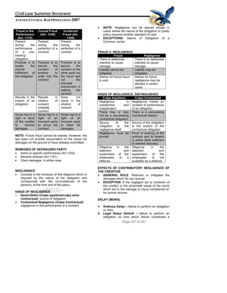 QuickTime™ and a
decompressor
this picture.
Civil Law Summer Reviewer
ATENEO CENTRAL BAR OPERATIONS 2007
Page 107 of 297
TIFF (Uncompressed)
are needed to see
Fraud in the
Performance
(Art. 1170)
Causal Fraud
(Art. 1338)
Incidental
Fraud (Art.
1344)
Present
during the
performance
of a pre-
existing
obligation
Present
during the
perfection of a
contract
Present
during the
perfection of a
contract
Purpose is to
evade the
normal
fulfillment of
the obligation
Purpose is to
secure the
consent of
another to
enter into the
contract
Purpose is to
secure the
consent of the
other party but
the fraud was
not the
principal
inducement in
making the
contract
Results in the
breach of an
obligation
Results in
vitiation of
consent;
voidable
contract
Does not
result in the
vitiation of
consent
Gives rise to a
right in favor
of the creditor
to recover
damages
Gives rise to a
right of an
innocent party
to annul the
contract
Gives rise to a
right of an
innocent party
to claim for
damages
NOTE: Future fraud cannot be waived. However, the
law does not prohibit renunciation of the action for
damages on the ground of fraud already committed.
REMEDIES OF DEFRAUDED PARTY
• Insist on specific performance (Art 1233)
• Resolve contract (Art 1191)
• Claim damages, in either case
NEGLIGENCE
• Consists in the omission of that diligence which is
required by the nature of the obligation and
corresponds with the circumstances of the
persons, of the time and of the place.
KINDS OF NEGLIGENCE
1. Quasi-Delict (Culpa aquiliana/culpa extra
contractual)- source of obligation
2. Contractual Negligence (Culpa Contractual)-
negligence in the performance of a contract
• NOTE: Negligence can be waived except in
cases where the nature of the obligation or public
policy requires another standard of care.
• EXCEPTIONS: Nature of Obligation of a
Common carrier
FRAUD V. NEGLIGENCE
Fraud Negligence
There is deliberate
intention to cause
damage.
There is no deliberate
intention to cause
damage.
Liability cannot be
mitigated.
Liability may be
mitigated.
Waiver for future fraud
is void.
Waiver for future
negligence may be
allowed in certain
cases
KINDS OF NEGLIGENCE, DISTINGUISHED
Culpa Aquiliana Culpa Contractual
Negligence is
substantive and
independent
Negligence merely an
incident of performance
of an obligation
There may or may
not be a pre-existing
contractual obligation
There is a pre-existing
contractual relation
Source of the
obligation is the
negligence itself
Source of the obligation
is the breach of the
contractual obligation
Negligence must be
proved
Proof of existing of the
contract and its breach
is prima facie sufficient
to warrant recovery
Diligence in the
selection and
supervision of the
employees is a
defense
Diligence in the
selection and
supervision of the
employees is not
available as a defense
EFFECTS OF CONTRIBUTORY NEGLIGENCE OF
THE CREDITOR
• GENERAL RULE: Reduces or mitigates the
damages which he can recover
• EXCEPTION: If the negligent act or omission of
the creditor is the proximate cause of the event
which led to the damage or injury complained of,
he cannot recover.
DELAY (MORA)
1. Ordinary Delay – failure to perform an obligation
on time
2. Legal Delay/ Default – failure to perform an
obligation on time which failure constitutes a
 