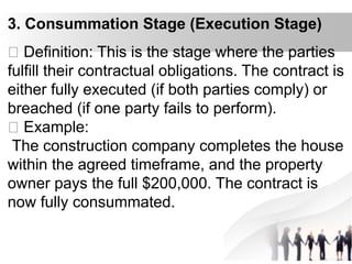 law that about to Obligations_and_Contracts-1.pptx