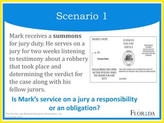 Mark receives a summons
for jury duty. He serves on a
jury for two weeks listening
to testimony about a robbery
that took place and
determining the verdict for
the case along with his
fellow jurors.
Scenario 1
Is Mark’s service on a jury a responsibility
or an obligation?
The Florida Law Related Education Association, Inc.
Copyright 2011
 
