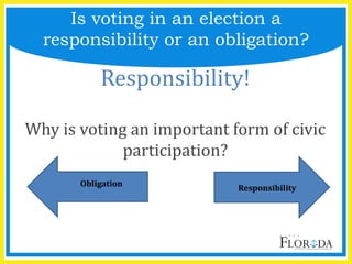 Responsibility!
Why is voting an important form of civic
participation?
Is voting in an election a
responsibility or an obligation?
Responsibility
Obligation
 