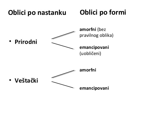 Oblik