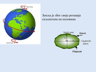Земља је због своје ротације
спљоштена на половима
 