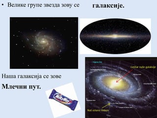 • Велике групе звезда зову се
Наша галаксија се зове
галаксије.
Млечни пут.
 