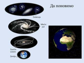 Да поновимо
 