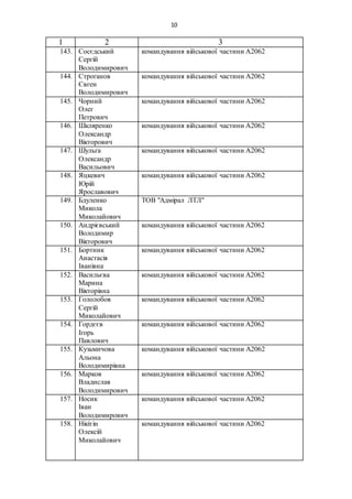 Коляда євген володимирович