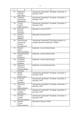 Коляда євген володимирович