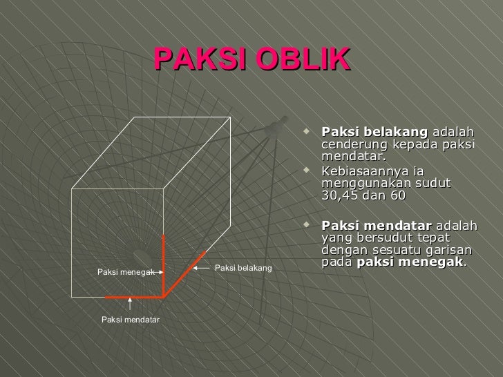 Lukisan Oblik